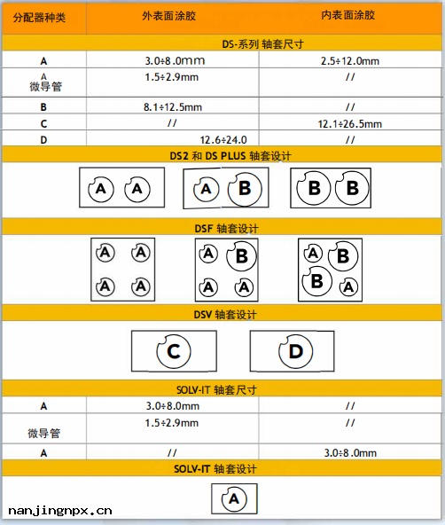 自動粘接膠水(shuǐ)分(fèn)配器
